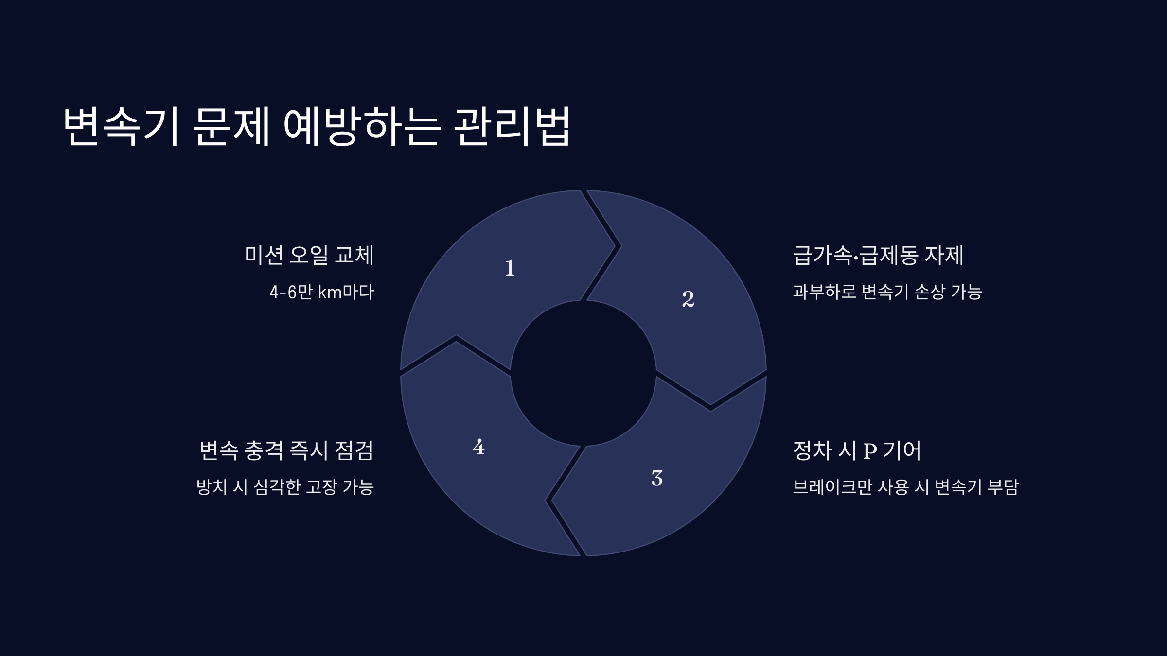 수리비 폭탄 막는 자동차 정비 꿀팁