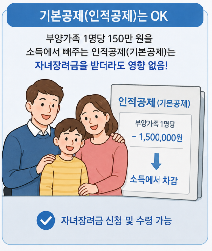 2026년 자녀장려금 완벽 정리|최대 100만원 지급 대상·신청기간·소득기준 총정리