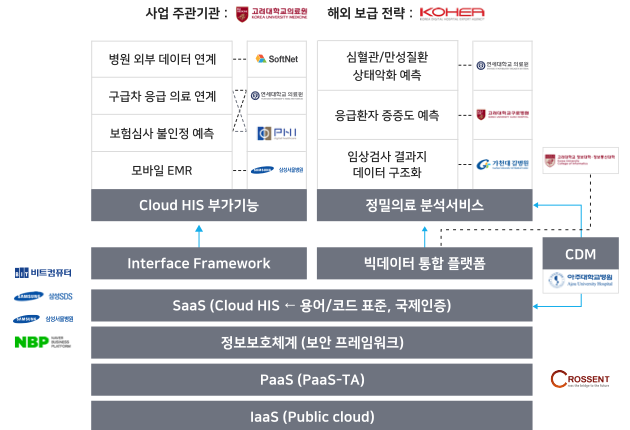 네이버의 디지털 헬스케어 이니셔티브