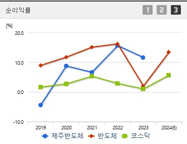 제주반도체 주가 전망 순이익 (0120)