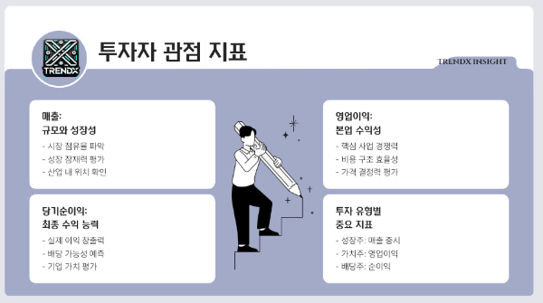 투자자라면 어떤 지표에 더 주목해야 할까?