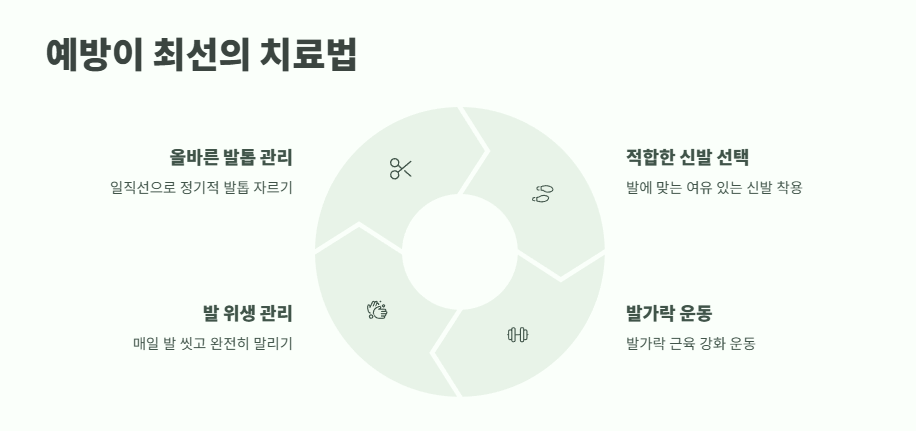내성발톱 자가치료 완벽 정리 9