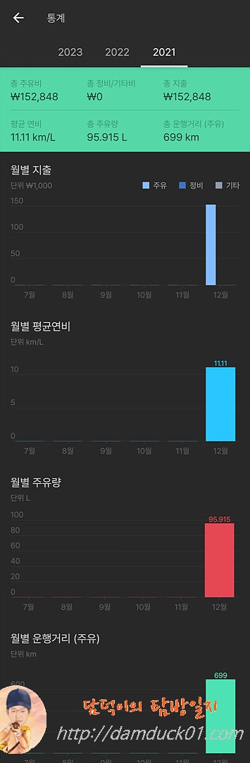 마카롱 닛산 큐브 통계