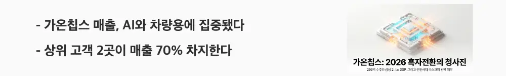 가온칩스 주가 전망: &lsquo;가온칩스 매출, AI와 차량용에 집중됐다&rsquo;라는 문구가 포함된 웹배너 이미지. 이 이미지는 가온칩스의 AI&middot;오토모티브 중심 매출 구성과 상위 고객 집중도를 시각적으로 전달하며, 블로그의 가온칩스 사업 구조 분석과 관련된 내용을 설명함