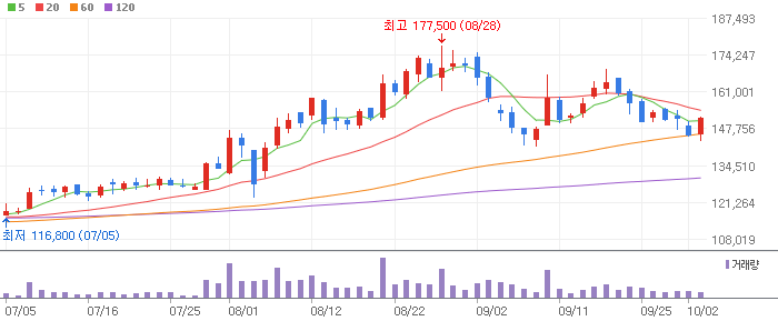 비만치료제 관련주