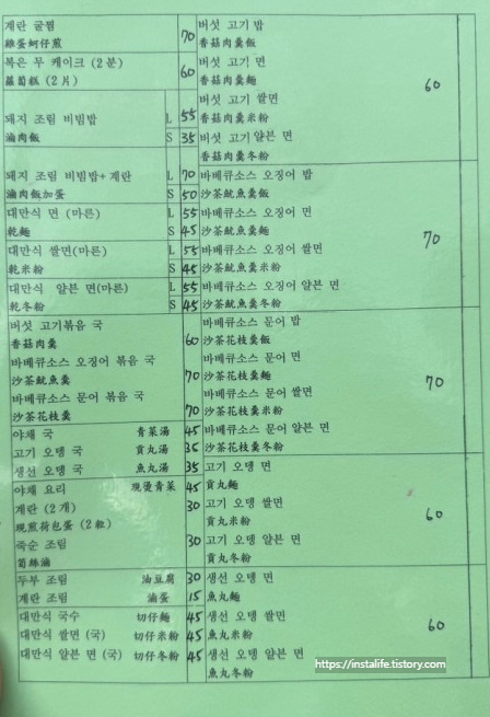 대만(타이베이) 천천리 메뉴판