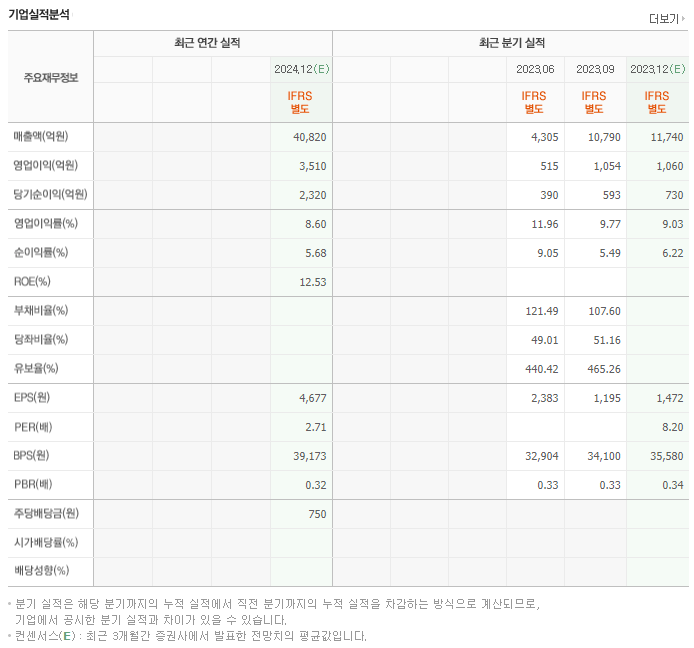 동국제강_실적자료