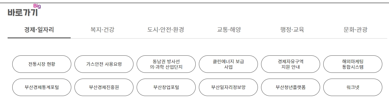경제 일자리 분야의 전통시장 현황 메뉴