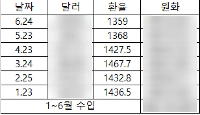 애드센스-매출액