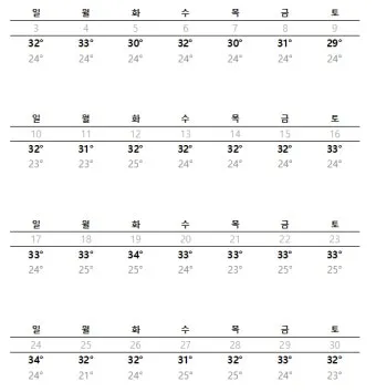 2025년 4월 한달 날씨예보 전망_21