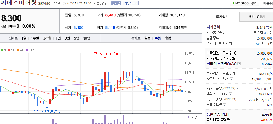 씨에스베어링 차트