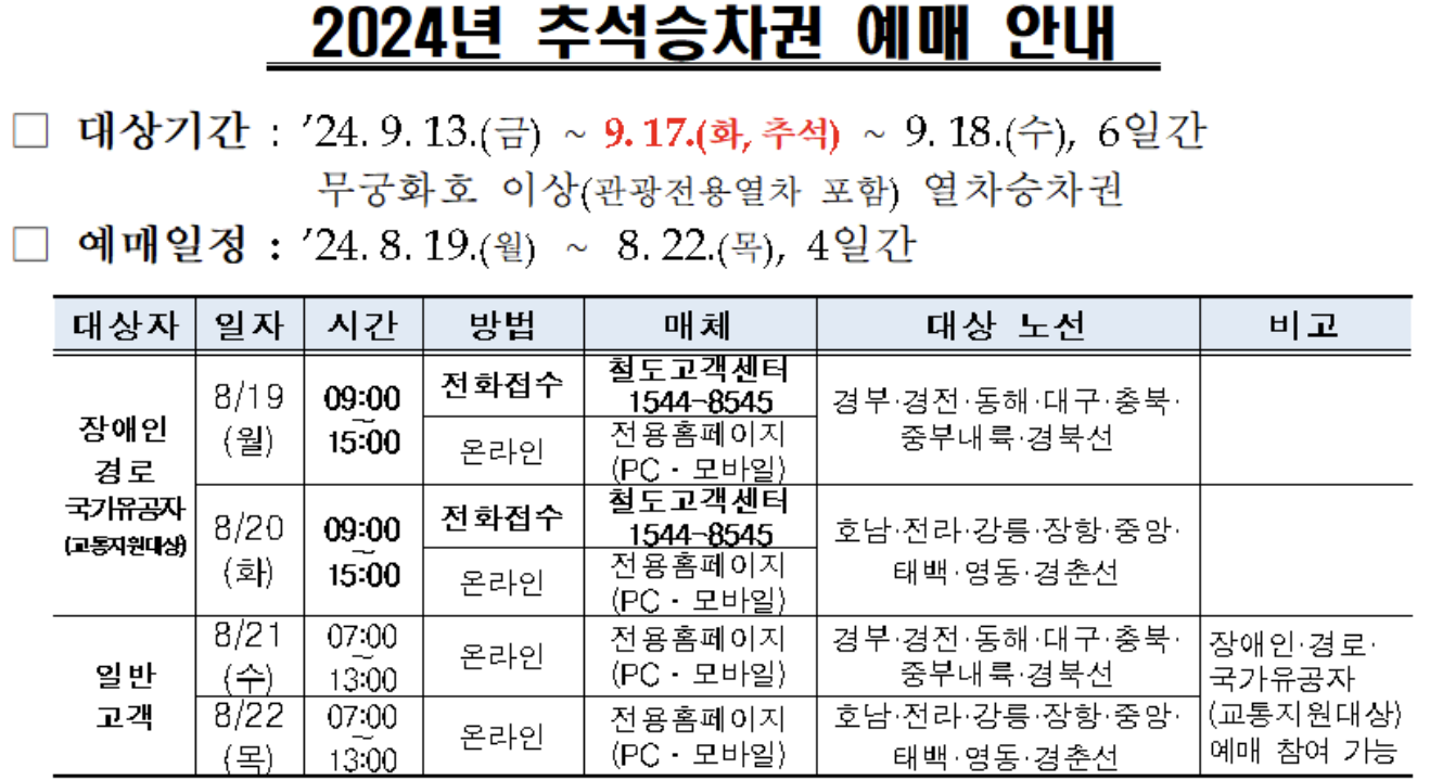추석 기차표 예매