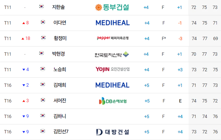 제23회하이트진로챔피언십대회