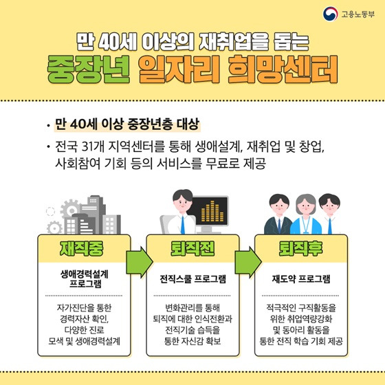 중장년 내일센터
