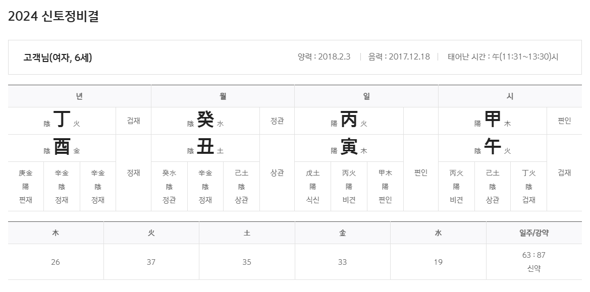 2024신한생명무료운세