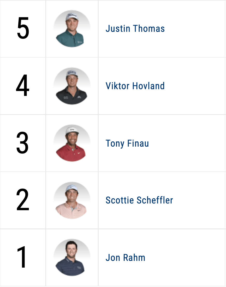 히어로 월드 챌린지 출전선수