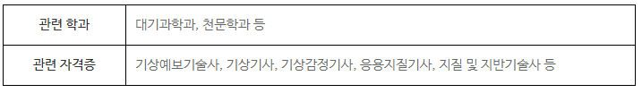 기상예보관 자격증