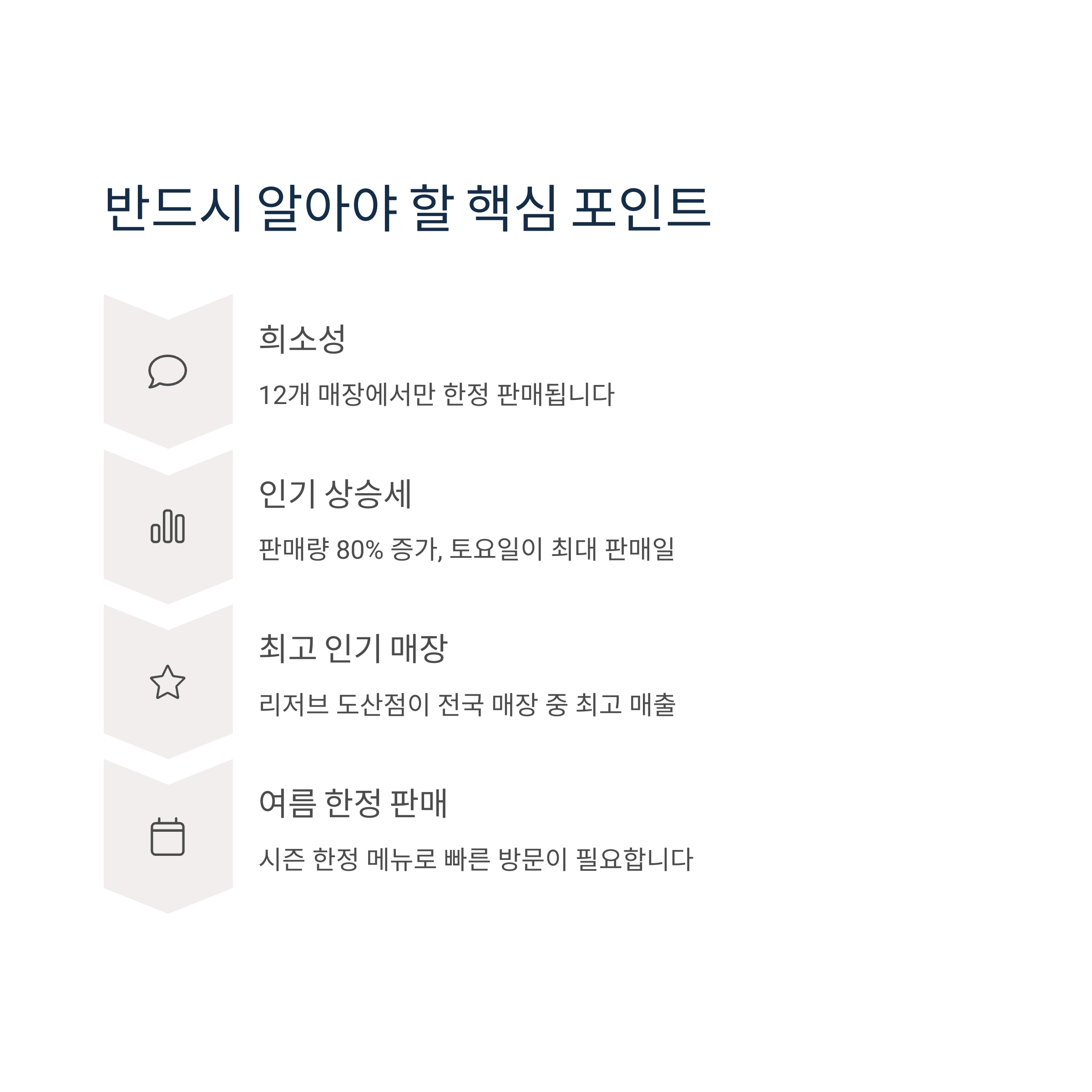 스타벅스 칵테일 한정 판매
