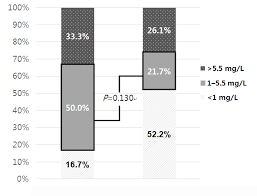 소아환자의 약물혈중농도 모니터링을 통한 Voriconazole 용량 조절 분석
