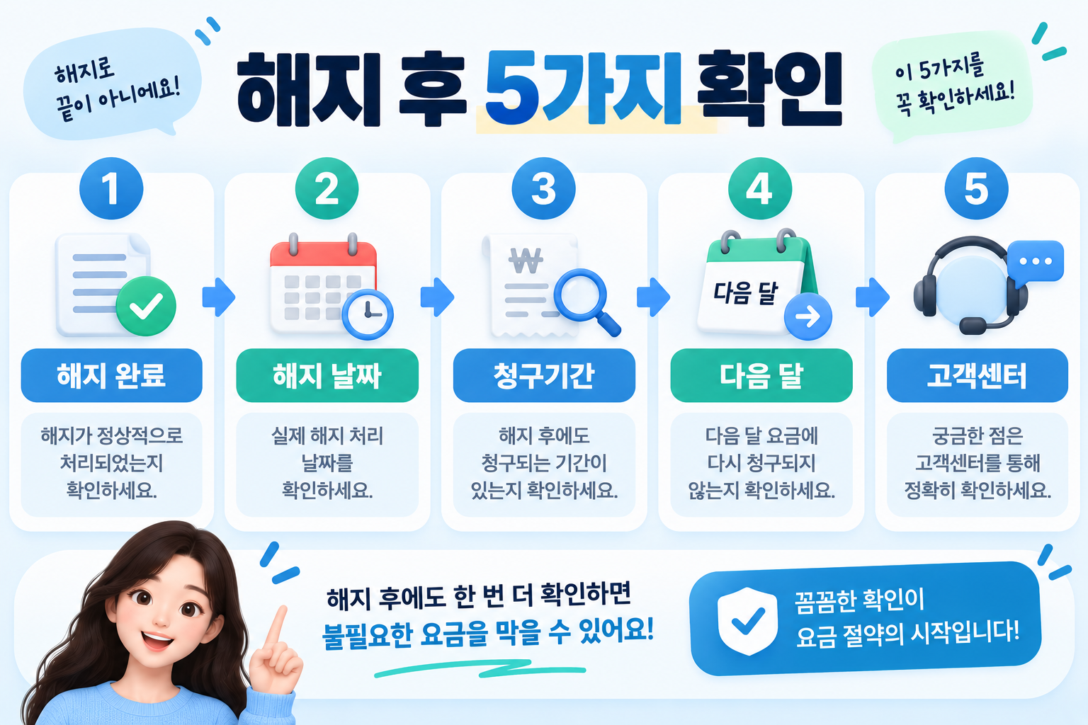 간편결제매니저 해지 후 다시 결제됐을 때 확인해야 할 5단계