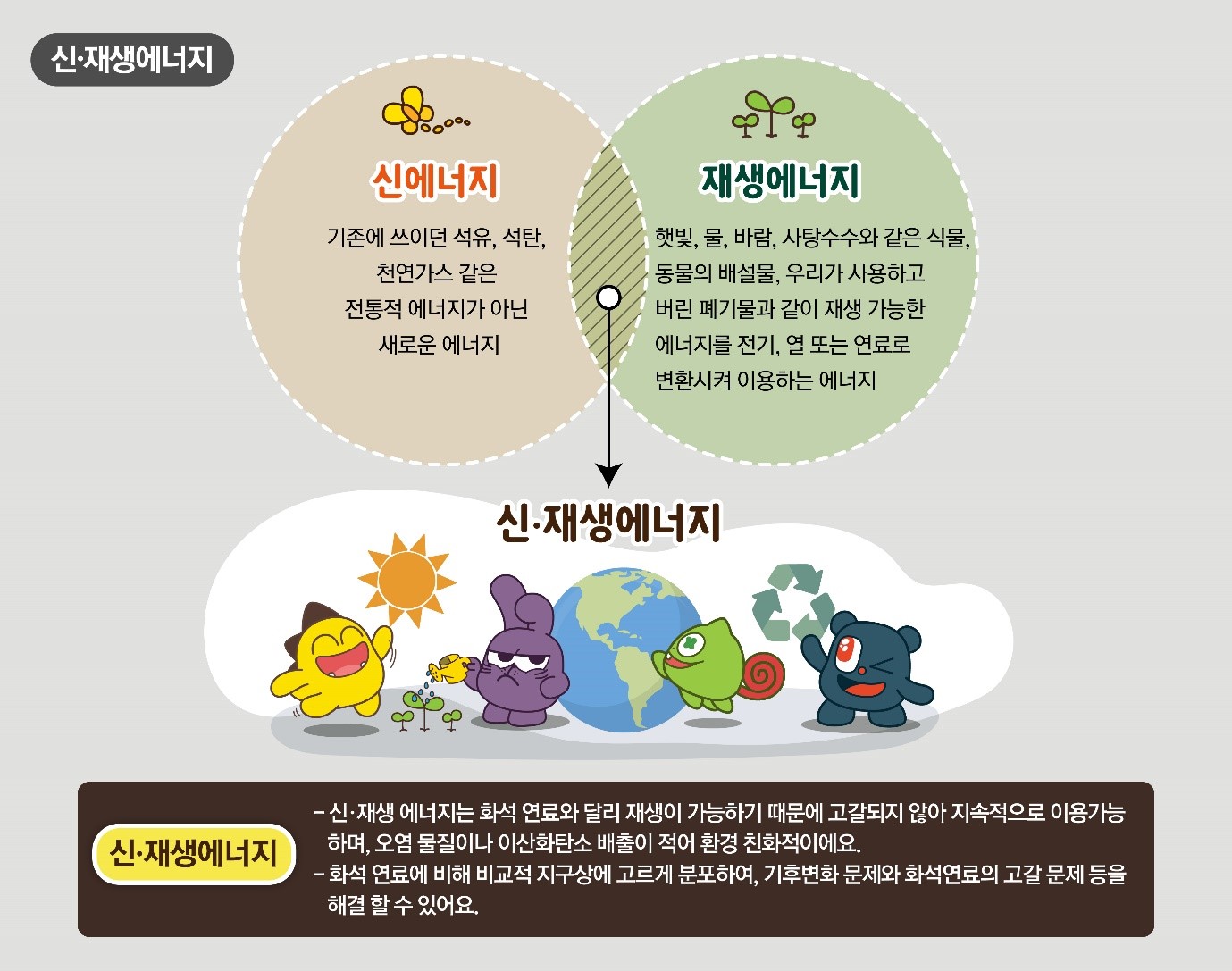 지속 가능한 에너지