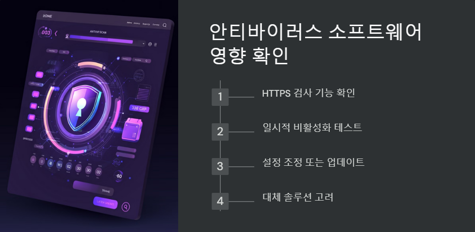 인증서오류
