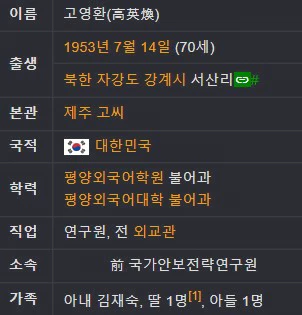 고영환 프로필 나이 고향 탈북 경력