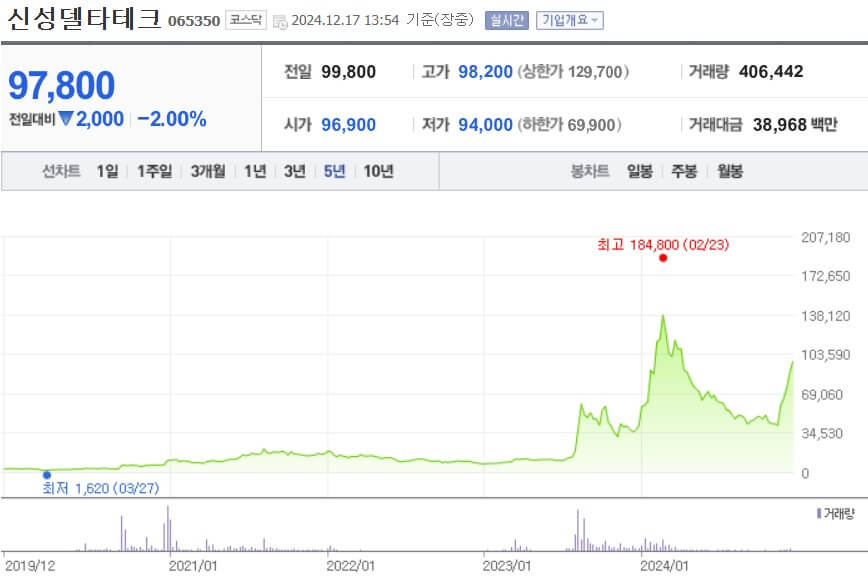 신성델타테크 주가