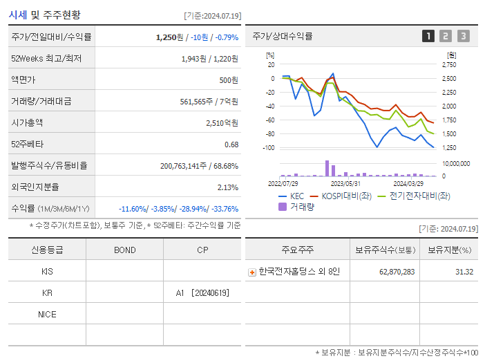 KEC_기업개요