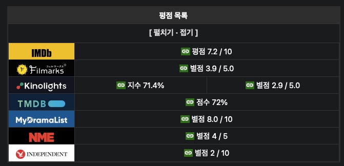 넷플릭스 오리지널 드라마 아무도 없는 숲속에서 원작 몇부작 출연진 줄거리 결말 평점