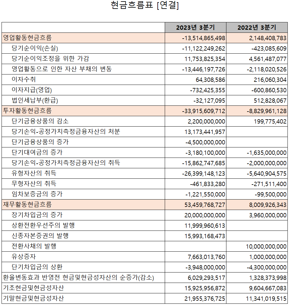 나인테크 - 현금흐름표