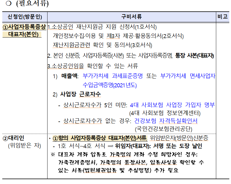안양시 재난지원금 신청