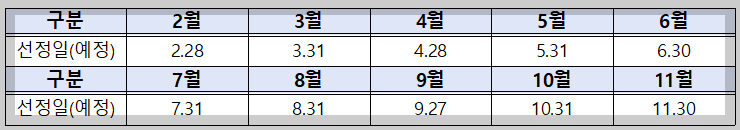 선정 발표일