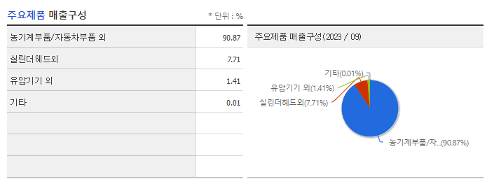 대동_주요제품