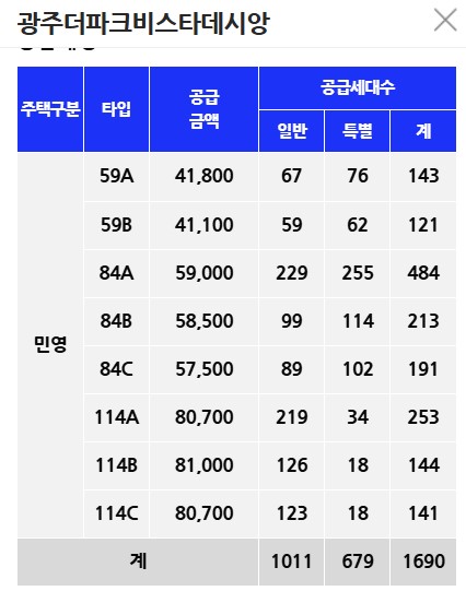 광주태전 경남아너스빌 리미티드 분양가 비교
