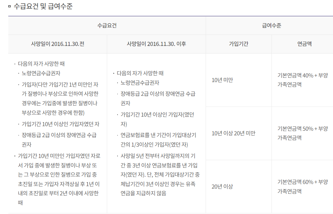 유족연금 수급 조건에 대한 설명