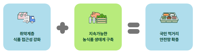 도입배경