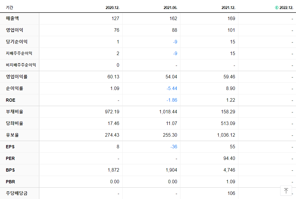 대신밸런스제11호스팩 재무제표