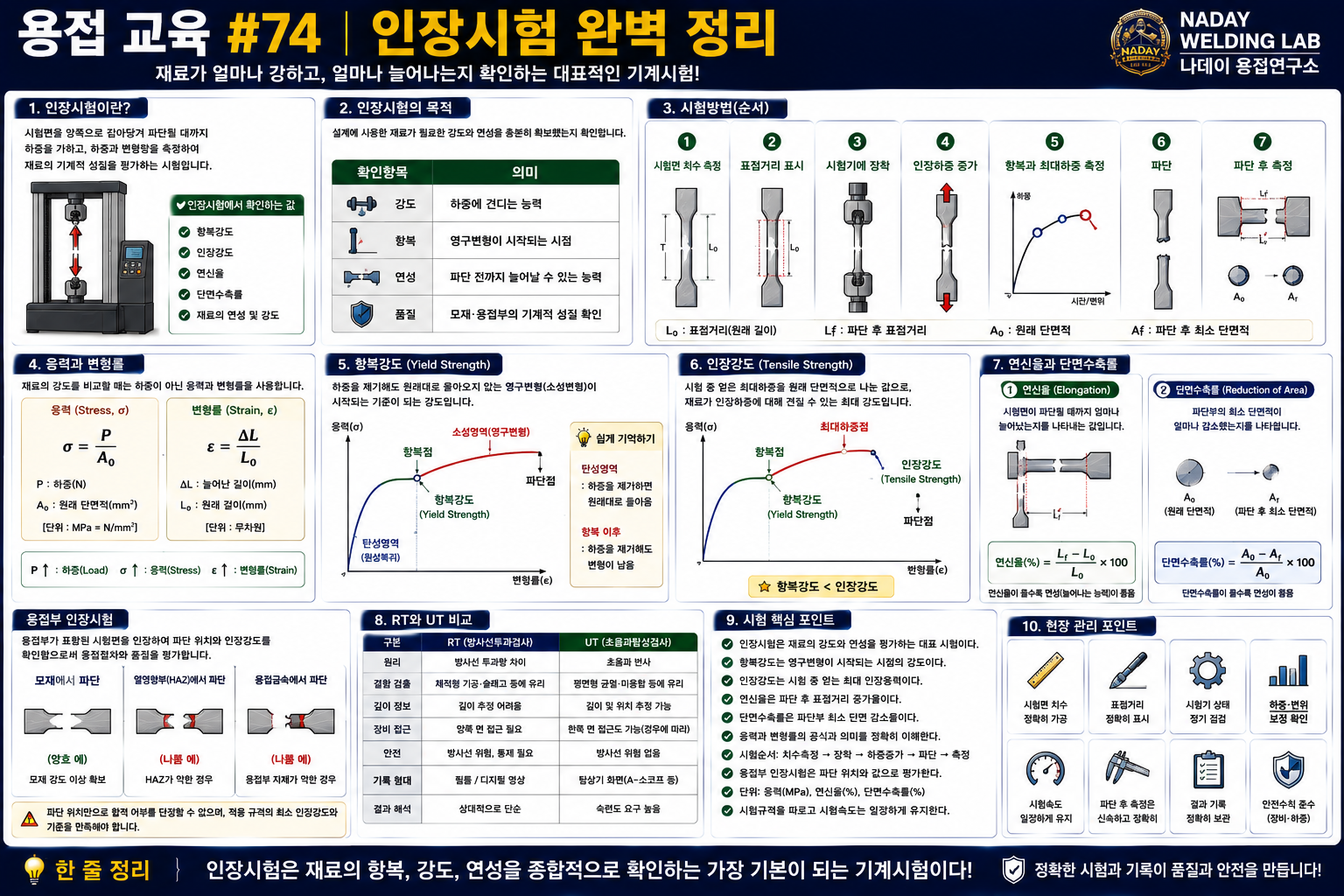 인장시험 완벽정리