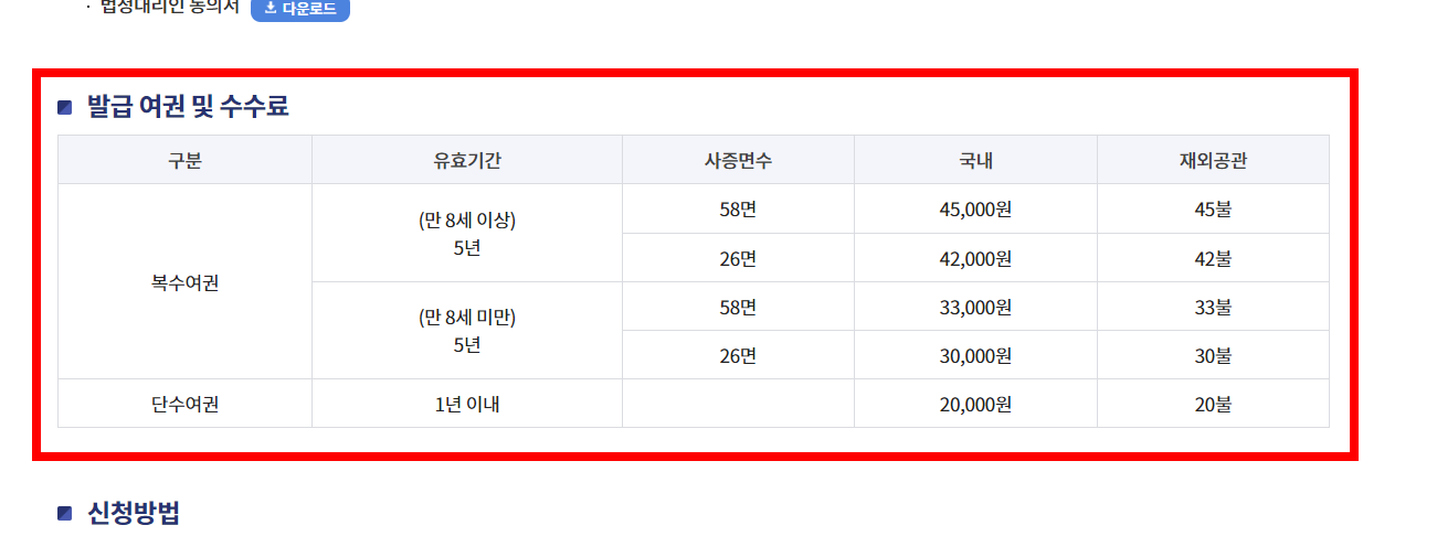 여권 갱신 준비물 한방정리