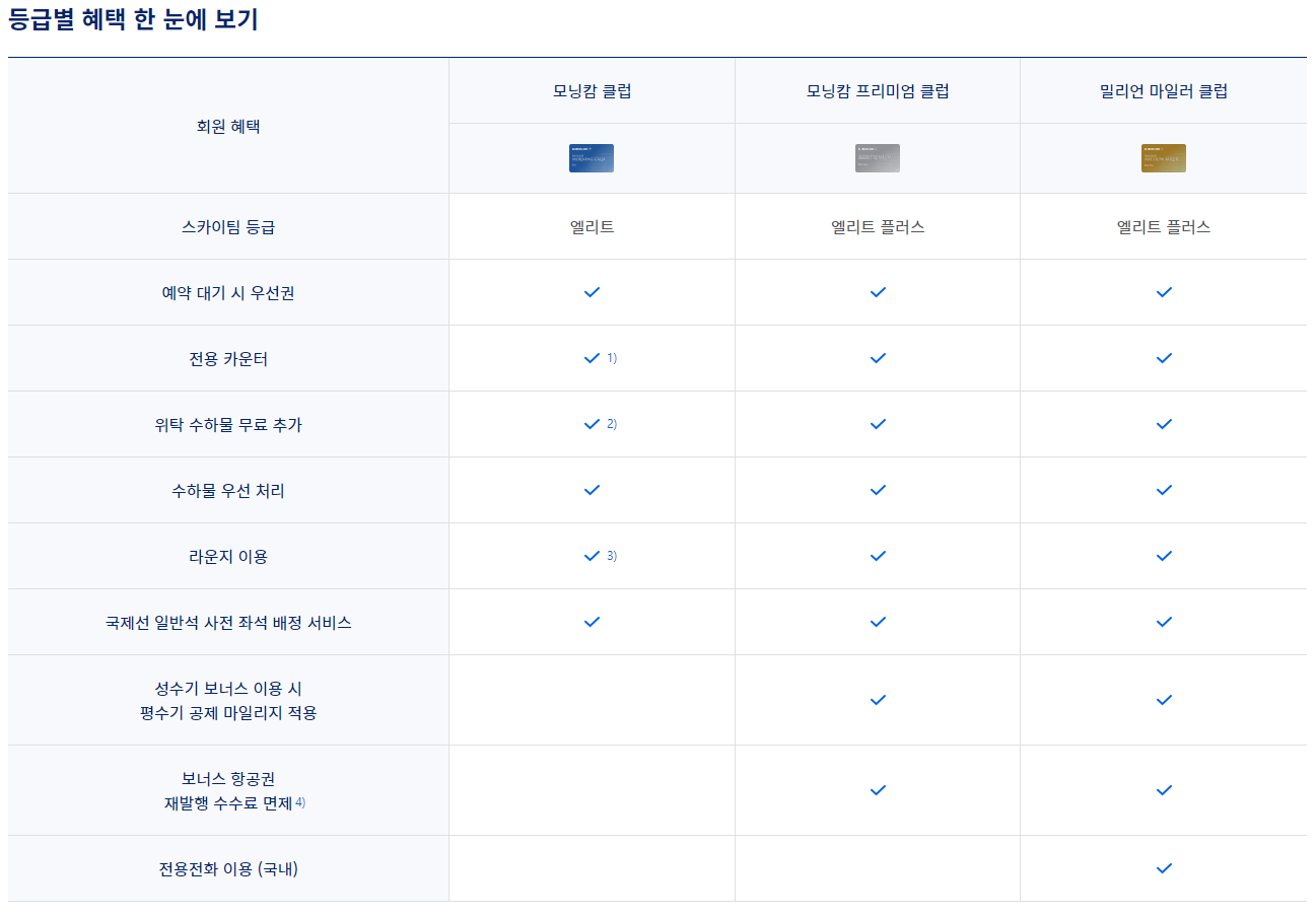 대한항공 마일리지 적립 사용방법