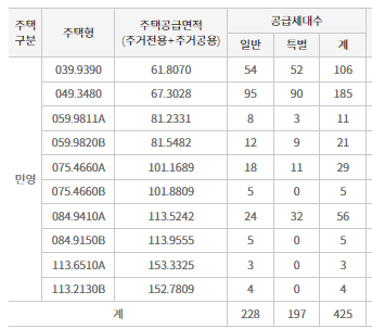 광명 센트럴 아이파크 분양가