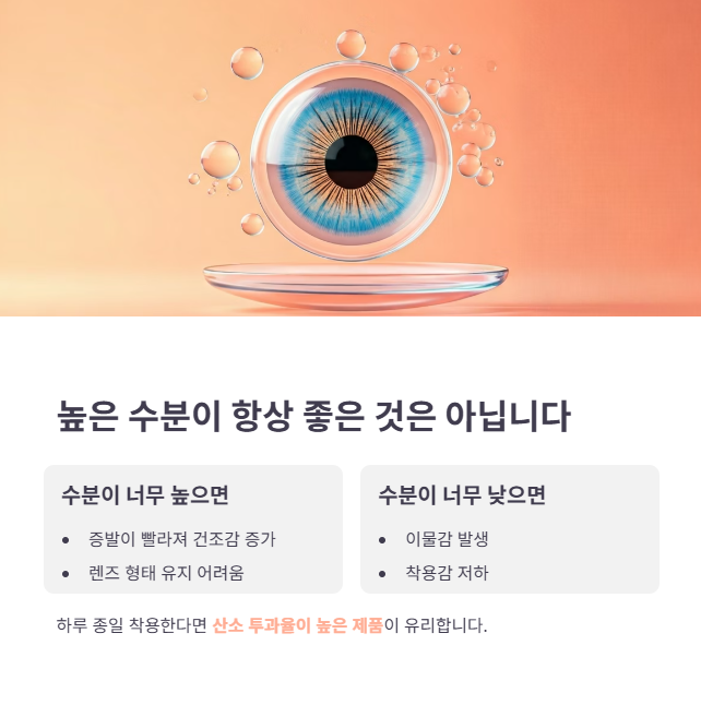 산소 투과율과 수분 함량 비교