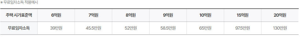 2024년 기초연금 수급자격 완벽정리