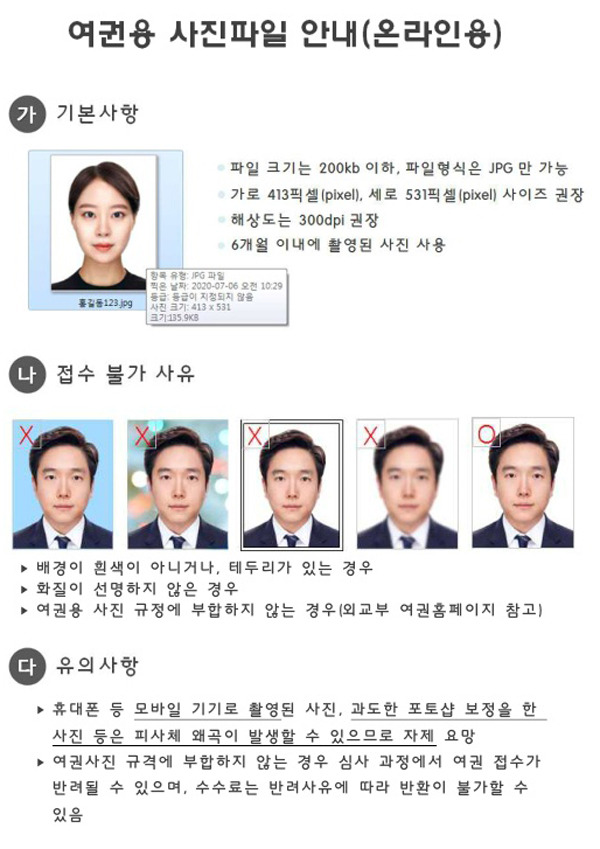 여권 갱신 준비물