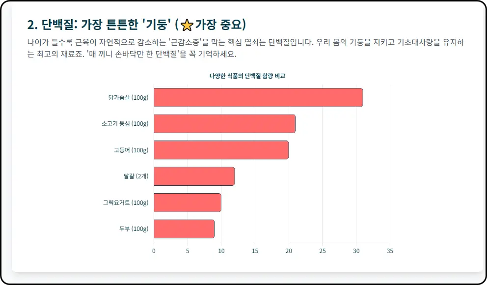 단백질 (가장 튼튼한 '기둥')