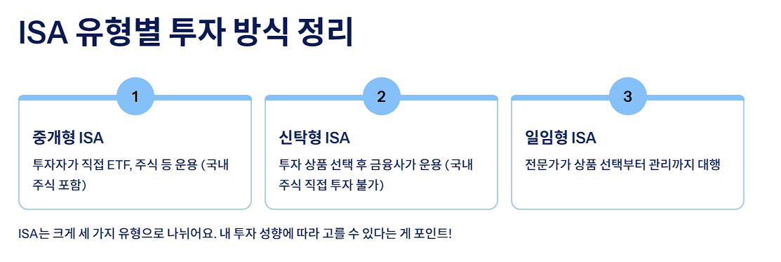 ISA 유형별 투자 방식 정리
