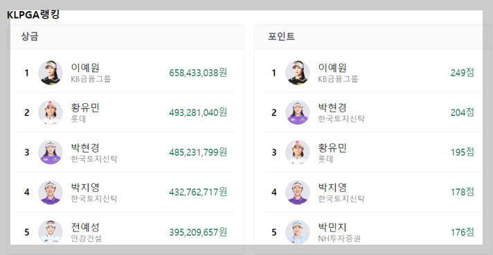 DB그룹 한국여자오픈 대회