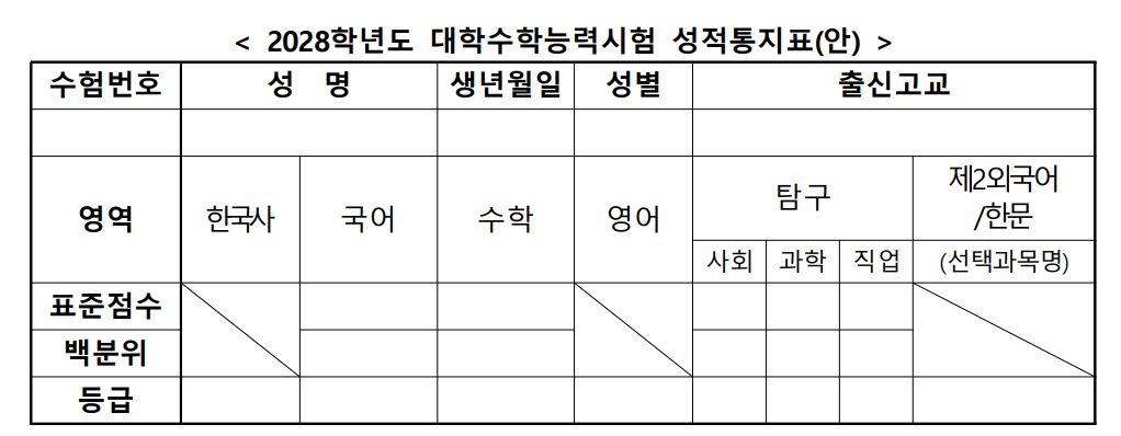 2028학년도 대학수학능력시험(수능)