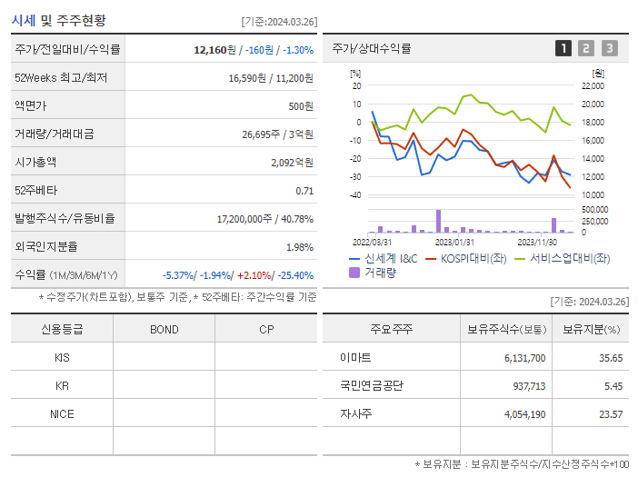 신세계 I&C_기업개요